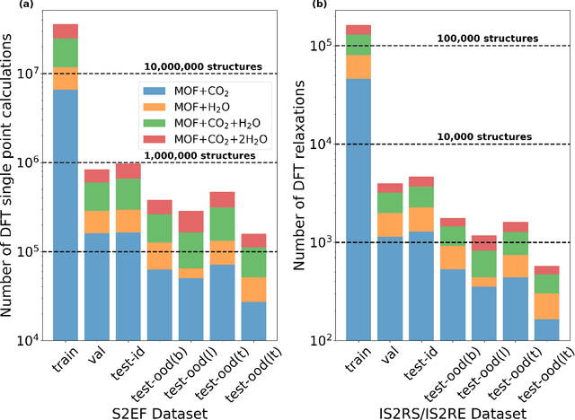 Figure 3 for The Open DAC 2023 Dataset and Challenges for Sorbent Discovery in Direct Air Capture