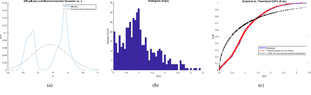 Figure 1 for Exact Consistency Tests for Gaussian Mixture Filters using Normalized Deviation Squared Statistics