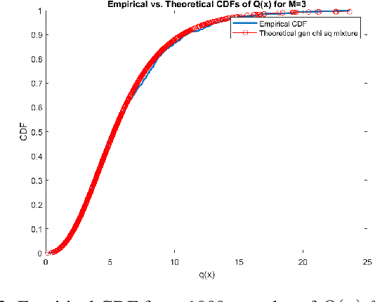 Figure 2 for Exact Consistency Tests for Gaussian Mixture Filters using Normalized Deviation Squared Statistics