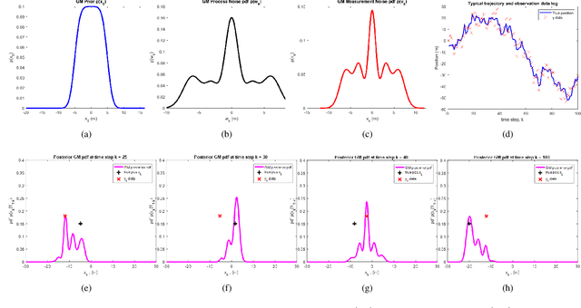 Figure 3 for Exact Consistency Tests for Gaussian Mixture Filters using Normalized Deviation Squared Statistics