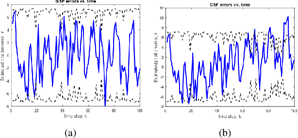 Figure 4 for Exact Consistency Tests for Gaussian Mixture Filters using Normalized Deviation Squared Statistics