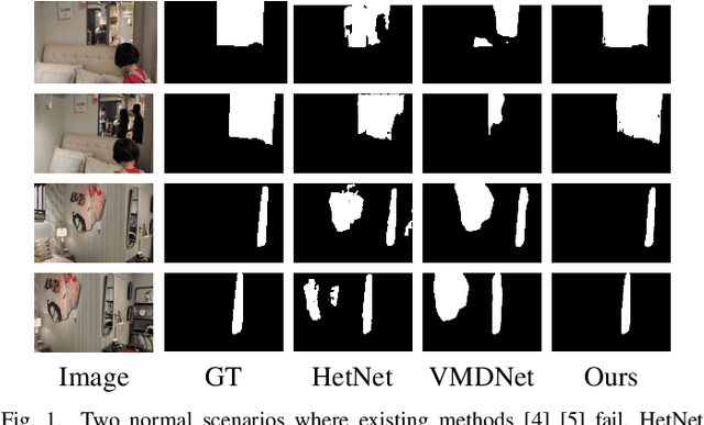 Figure 1 for Fusion of Short-term and Long-term Attention for Video Mirror Detection