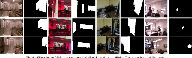 Figure 4 for Fusion of Short-term and Long-term Attention for Video Mirror Detection