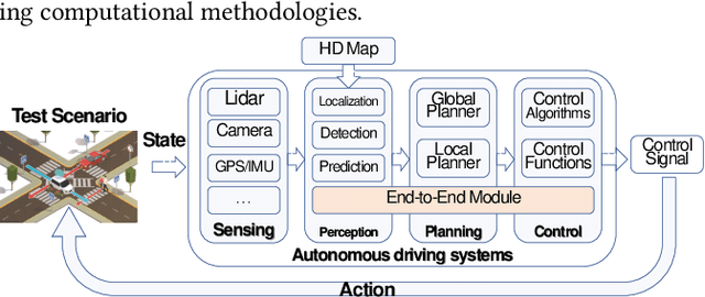 Figure 1 for Dance of the ADS: Orchestrating Failures through Historically-Informed Scenario Fuzzing