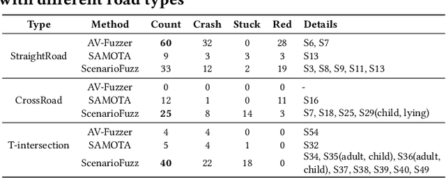 Figure 2 for Dance of the ADS: Orchestrating Failures through Historically-Informed Scenario Fuzzing