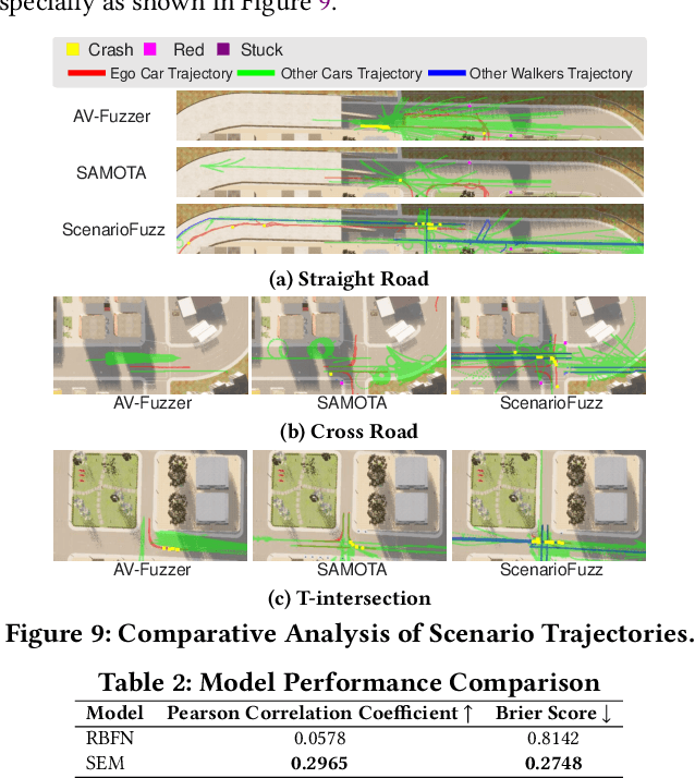 Figure 4 for Dance of the ADS: Orchestrating Failures through Historically-Informed Scenario Fuzzing