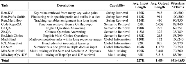 Figure 4 for SCBench: A KV Cache-Centric Analysis of Long-Context Methods