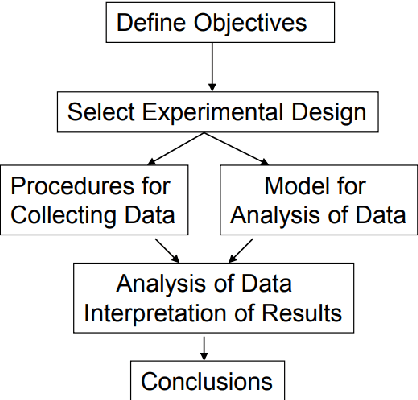 Figure 1 for Structuring a Training Strategy to Robustify Perception Models with Realistic Image Augmentations