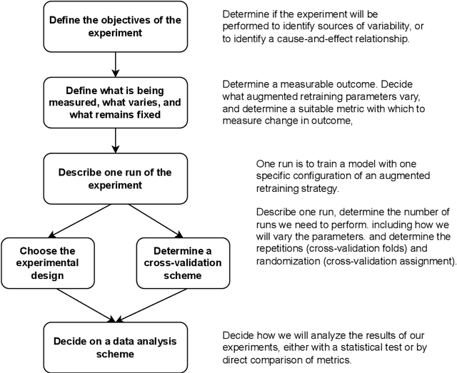 Figure 3 for Structuring a Training Strategy to Robustify Perception Models with Realistic Image Augmentations