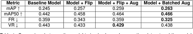 Figure 2 for Structuring a Training Strategy to Robustify Perception Models with Realistic Image Augmentations