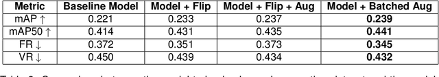 Figure 4 for Structuring a Training Strategy to Robustify Perception Models with Realistic Image Augmentations