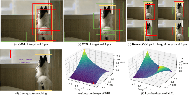 Figure 2 for DEIM: DETR with Improved Matching for Fast Convergence