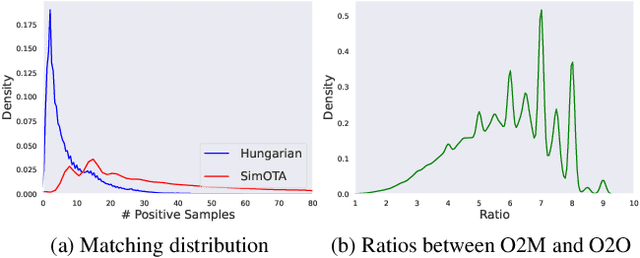 Figure 4 for DEIM: DETR with Improved Matching for Fast Convergence