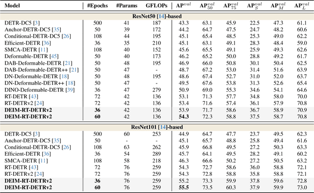 Figure 3 for DEIM: DETR with Improved Matching for Fast Convergence