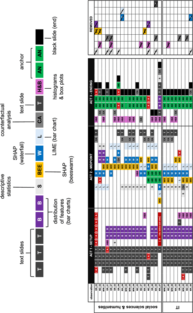 Figure 2 for User-centric evaluation of explainability of AI with and for humans: a comprehensive empirical study