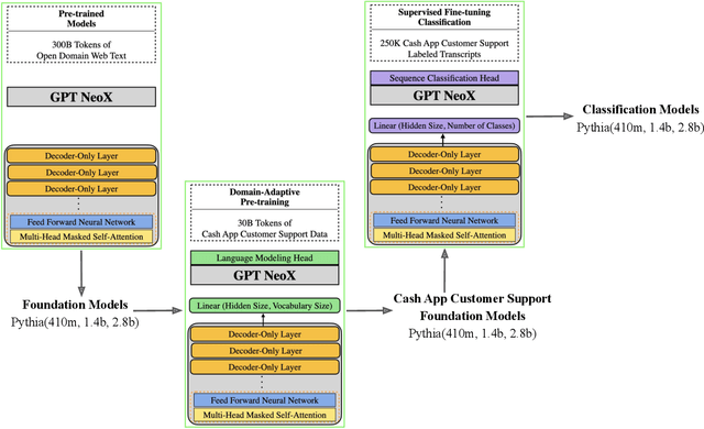 Figure 3 for Scaling Laws for Discriminative Classification in Large Language Models