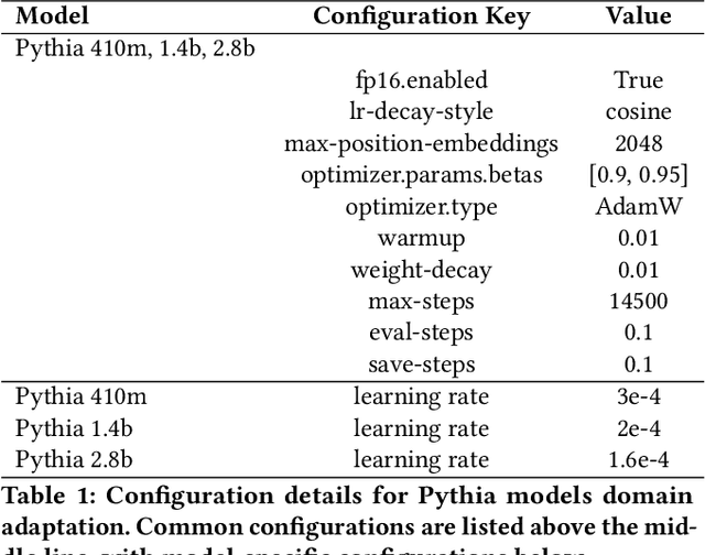 Figure 2 for Scaling Laws for Discriminative Classification in Large Language Models