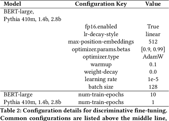 Figure 4 for Scaling Laws for Discriminative Classification in Large Language Models