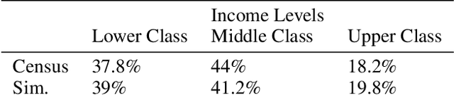 Figure 1 for Novelty Detection for Election Fraud: A Case Study with Agent-Based Simulation Data