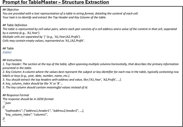 Figure 3 for TableMaster: A Recipe to Advance Table Understanding with Language Models