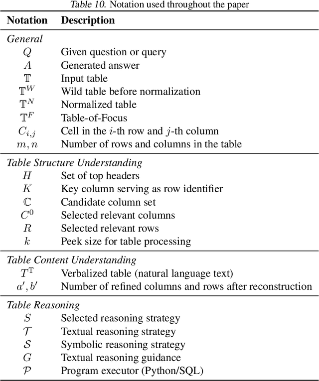 Figure 4 for TableMaster: A Recipe to Advance Table Understanding with Language Models