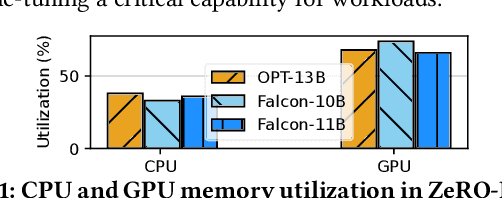 Figure 1 for 10Cache: Heterogeneous Resource-Aware Tensor Caching and Migration for LLM Training