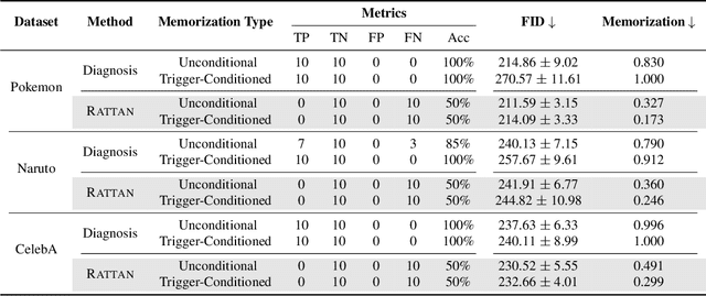 Figure 4 for Exploiting Watermark-Based Defense Mechanisms in Text-to-Image Diffusion Models for Unauthorized Data Usage