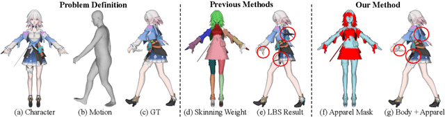 Figure 2 for Towards High-Quality 3D Motion Transfer with Realistic Apparel Animation