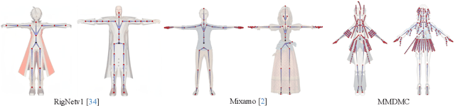 Figure 4 for Towards High-Quality 3D Motion Transfer with Realistic Apparel Animation