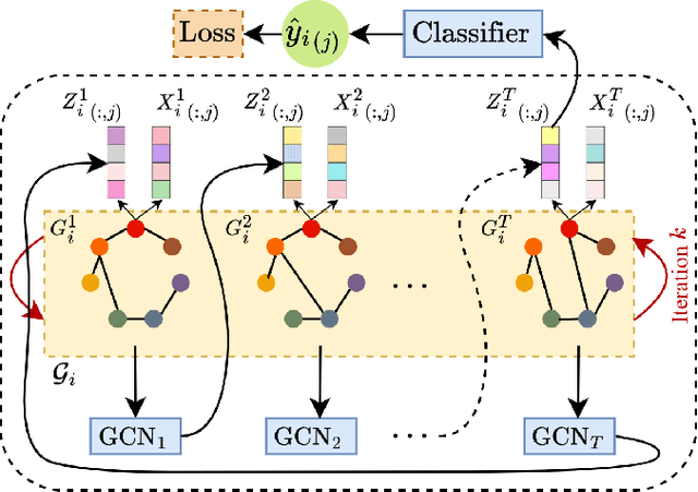 Figure 1 for Efficient and Effective Implicit Dynamic Graph Neural Network