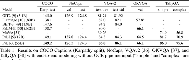 Figure 2 for PaLI-X: On Scaling up a Multilingual Vision and Language Model