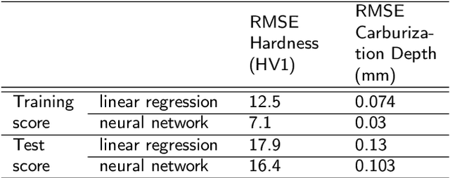 Figure 3 for Integrating AI in NDE: Techniques, Trends, and Further Directions