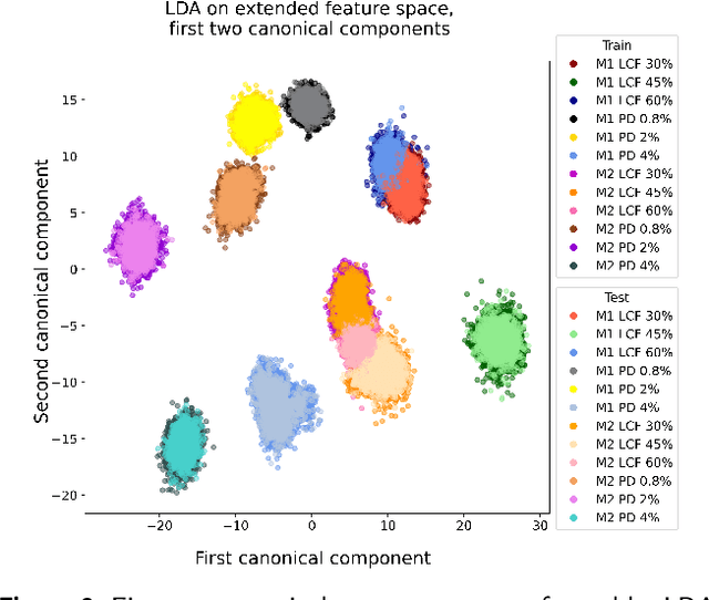 Figure 4 for Integrating AI in NDE: Techniques, Trends, and Further Directions