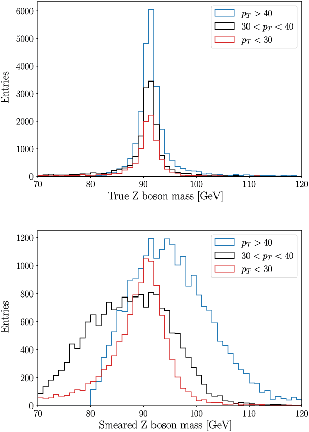 Figure 2 for Learning Broken Symmetries with Approximate Invariance