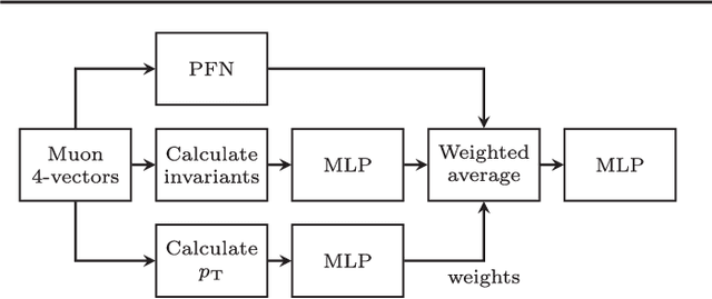 Figure 3 for Learning Broken Symmetries with Approximate Invariance