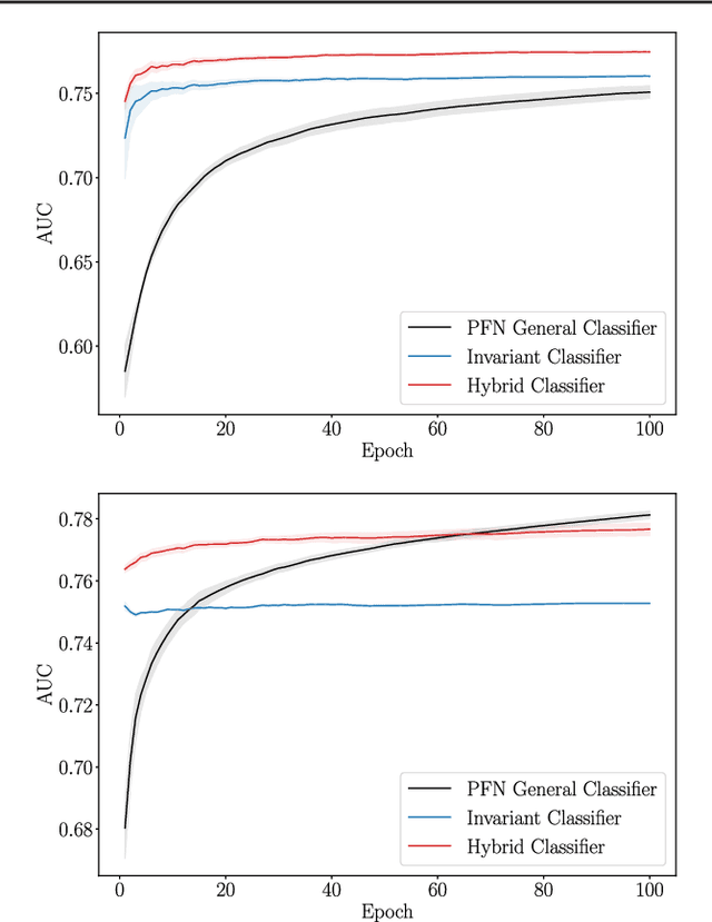Figure 4 for Learning Broken Symmetries with Approximate Invariance