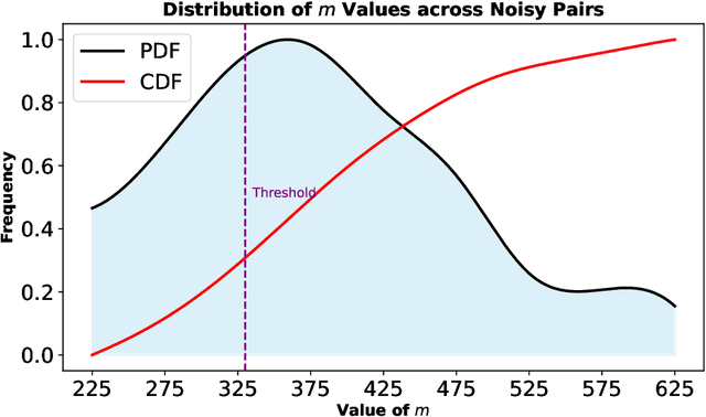 Figure 4 for ComPO: Preference Alignment via Comparison Oracles