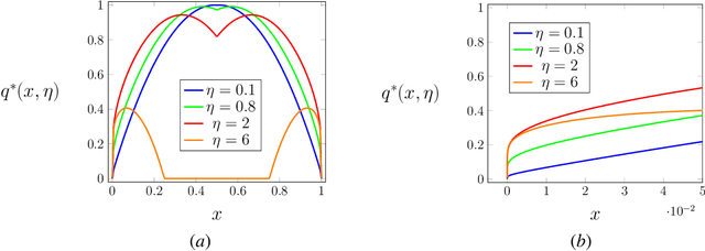 Figure 1 for Adaptive Selective Sampling for Online Prediction with Experts