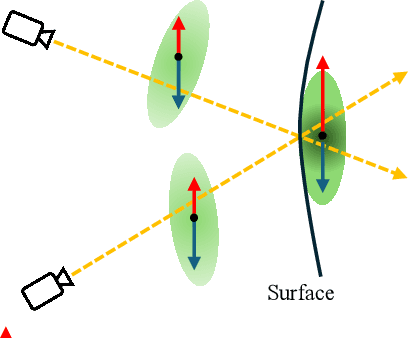 Figure 3 for Binocular-Guided 3D Gaussian Splatting with View Consistency for Sparse View Synthesis