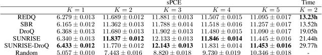 Figure 1 for Performance Comparisons of Reinforcement Learning Algorithms for Sequential Experimental Design