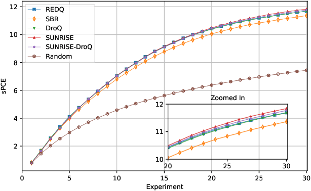 Figure 2 for Performance Comparisons of Reinforcement Learning Algorithms for Sequential Experimental Design