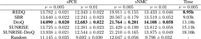 Figure 3 for Performance Comparisons of Reinforcement Learning Algorithms for Sequential Experimental Design