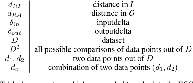 Figure 1 for ECS -- an Interactive Tool for Data Quality Assurance
