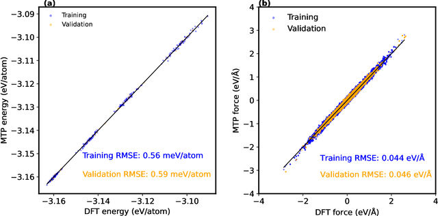 Figure 1 for Constructing accurate machine-learned potentials and performing highly efficient atomistic simulations to predict structural and thermal properties