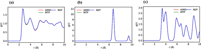 Figure 3 for Constructing accurate machine-learned potentials and performing highly efficient atomistic simulations to predict structural and thermal properties