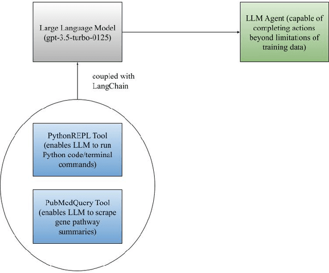 Figure 1 for SeqMate: A Novel Large Language Model Pipeline for Automating RNA Sequencing