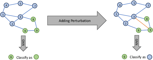 Figure 4 for Adversary-Robust Graph-Based Learning of WSIs