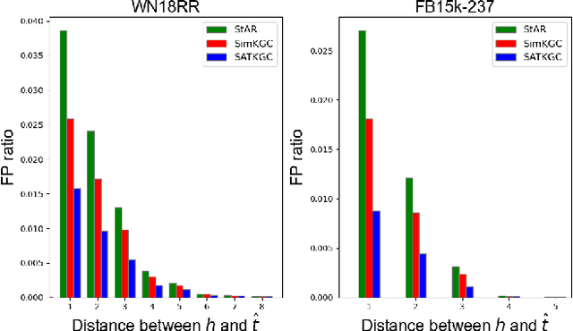 Figure 1 for Subgraph-Aware Training of Text-based Methods for Knowledge Graph Completion