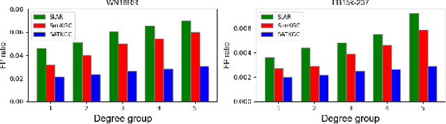 Figure 3 for Subgraph-Aware Training of Text-based Methods for Knowledge Graph Completion