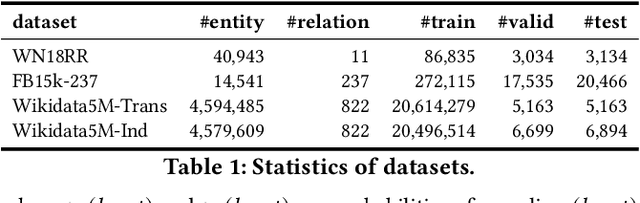 Figure 2 for Subgraph-Aware Training of Text-based Methods for Knowledge Graph Completion